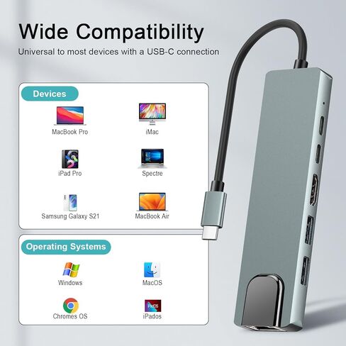 USB C Hub Multiport Adapter for MacBook Air,6 in 1 USBC Dongle with 4K HDMI,RJ45 Ethernet,100W PD,USB 3.0/2.0,USB-C Docking Station for MacBook Pro/Air,iPad Pro,XPS,etc in Saudi Arabia