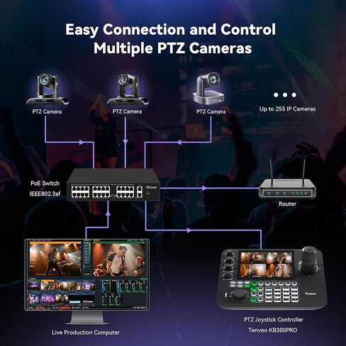 Tenveo PTZ Camera Bundle/Kits - 30X NDI AI Auto Tracking 3G-SDI/HDMI/USB3.0/LAN(PoE) PTZ Camera(*3), 7’’ LCD Quad-Screen NDI PTZ Joystick Controller and 8 Port Gigabit PoE Switch for Live Streaming in Kuwait
