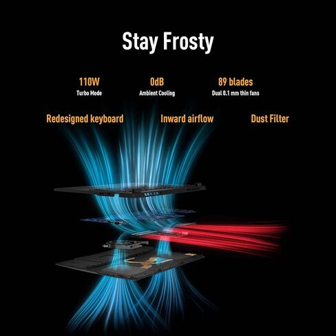 ASUS TUF Gaming A14 Copilot+ كمبيوتر محمول للألعاب، شاشة 14 بوصة WQXGA 16:10 165 هرتز، AMD Ryzen™ AI 9 HX 370، NVIDIA® GeForce RTX™ 4060، 16 جيجا LPDDR5X، 1 تيرابايت PCIe® Gen 4.0 SSD، Wi-Fi 6E، Windows 11، FA401WV-WB94 in Saudi Arabia