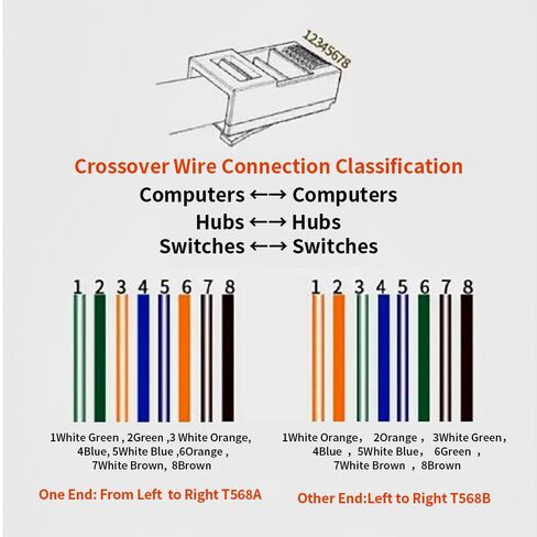 موصلات Cat6 RJ45، 100 عبوة مطلية بالذهب، شريحة ترايدنت، موصلات تجعيد كابل إيثرنت، قابس شبكة UTP للأسلاك الصلبة والكابل القياسي، موصل شفاف in Kuwait