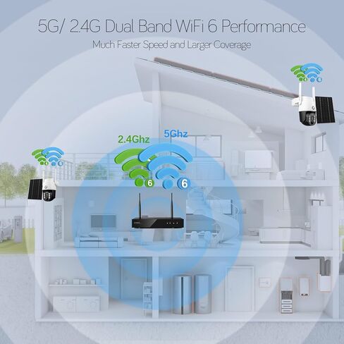 xmartO Virtual Bundle: 10CH 4K Dual WiFi6 NVR + 6x4MP QHD Solar PTZ Cameras, Automotive-Grade Battery All-Weather-Charge, 5G 1300ft Long Range H.265+, Outdoor/Indoor Wire-Free, Wall/Tree/Pole/Ceiling in Saudi Arabia