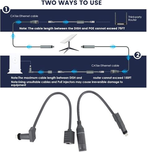محول Tangxi SPX إلى RJ45، محول إيثرنت مقاوم للماء لطبق وجهاز التوجيه GEN2 V2، يدعم سلك أساسي واحد 26AWG CAT6e in Saudi Arabia