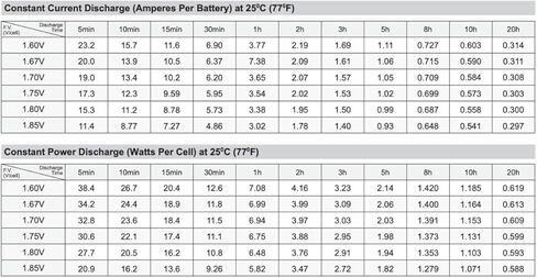 APC RBC43 UPS Compatible Batteries - Set of 8 in Saudi Arabia