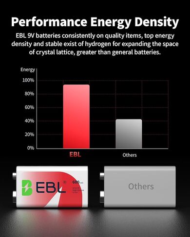 EBL 9V Rechargeable Batteries 9 Volt Li-ion 600mAh Lithium-ion Batteries (6-Packs) in Saudi Arabia