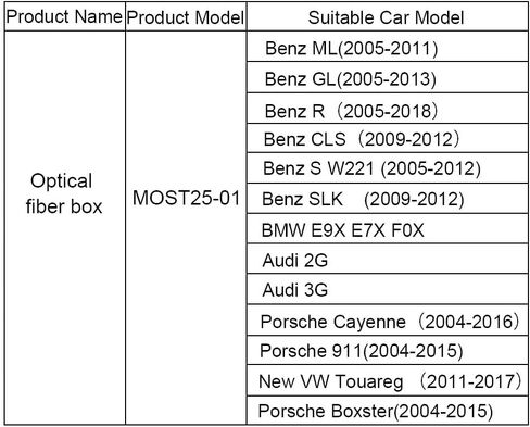 مضخم صوت صندوق فك تشفير ألياف السيارة لسيارة Mercedes Benz ML/R/GL/SLK/Cayenne/Kaman in Saudi Arabia