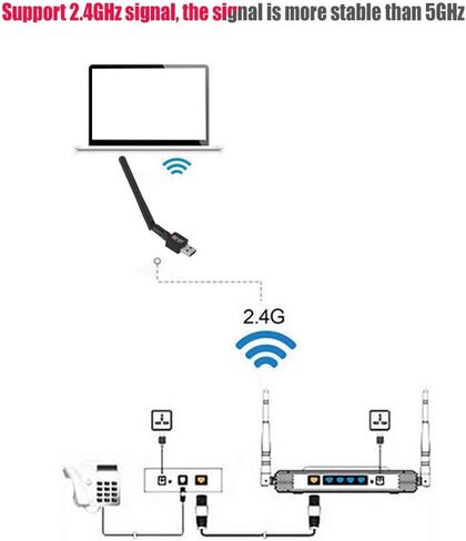 CHICIRIS 300Mbps لاسلكي USB2.0 بطاقة واي فاي محول جهاز إرسال واستقبال الإشارة لـ MACLinux 2.4Ghz تصميم صغير خفيف الوزن in Kuwait
