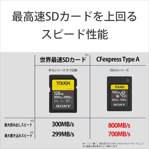 SONY CEA-G160T [بطاقة ذاكرة CFexpress Type A 160 جيجابايت] تم شحنها من اليابان in Saudi Arabia
