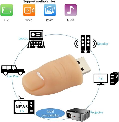 64GB Finger Shaped USB Flash Drive Data Storage Cartoon Pendrive Novelty Cute Memory Stick in Saudi Arabia