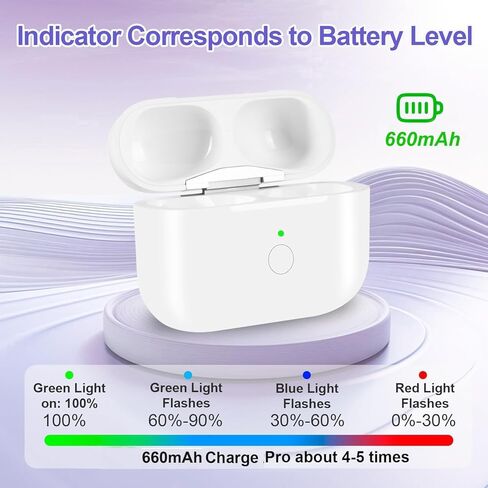 Replacement Wireless Charging Case Compatible with Air Pods Pro 1st 2nd Generation with Bluetooth Pairing Button,Charger Case Only,No Earbuds (White) (White) in Saudi Arabia
