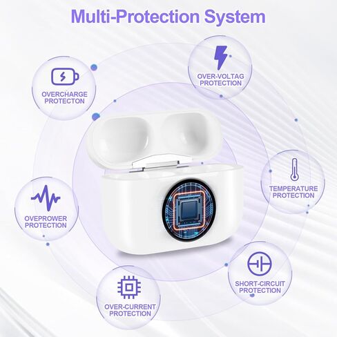 Replacement Wireless Charging Case Compatible with Air Pods Pro 1st 2nd Generation with Bluetooth Pairing Button,Charger Case Only,No Earbuds (White) (White) in Saudi Arabia