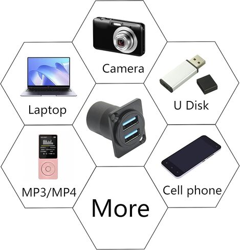 محول موصل تثبيت لوحة USB 3.0 مزدوج، USB من النوع D أنثى إلى أنثى من خلال المقبس مع برغي تثبيت، نقل بيانات بسرعة 5 جيجابت في الثانية، طاقة 5 فولت/2 أمبير (أسود) in Kuwait