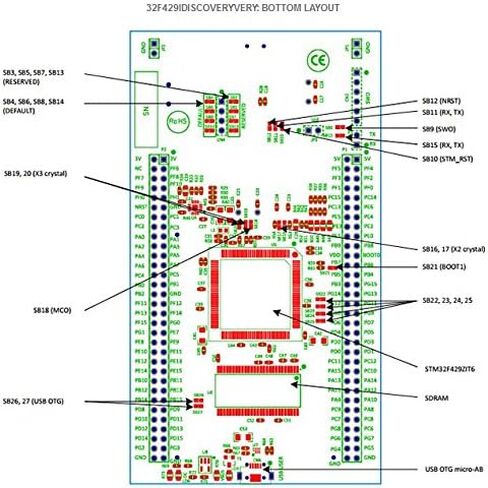 32F429IDISCOVERY / STM32F429I-DISC1 لوحة التطوير، STM32F4 Discovery Kit @XYGStudy in Kuwait