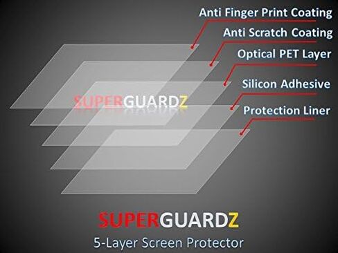 [عبوة من 3 قطع] لجهاز Nintendo Wii U - واقي شاشة SuperGuardZ [استبدال مدى الحياة]، فائق الوضوح، مضاد للخدش، مضاد للفقاعات in Kuwait