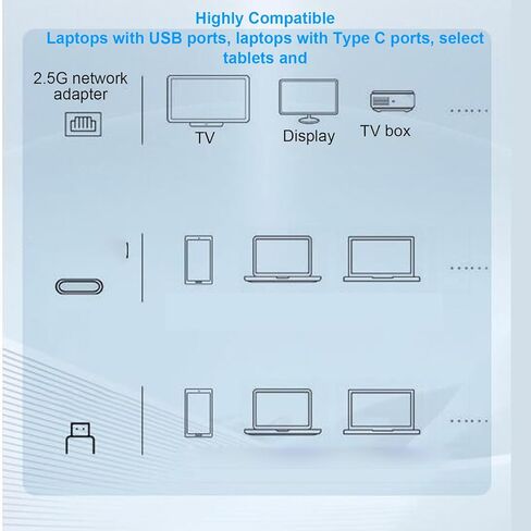 USB C to Ethernet Adapter, 2.5 Gbps 2-in-1 USB Type C Dual Port to RJ45 Wired External Network Converter Aluminum Case for Laptop in Kuwait