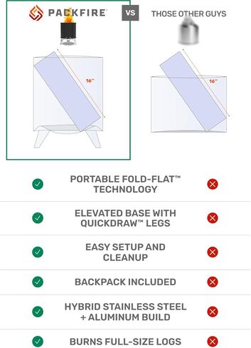 Portable Camping Fire Pit - Packable Fold-Flat Design, Smokeless Burn, Stainless Steel & Aluminum, Includes Backpack, Ideal for Outdoor & RV Adventures in Saudi Arabia