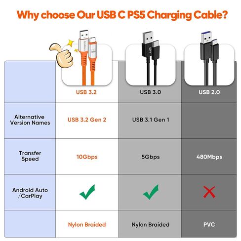 سلك شاحن وحدة التحكم PS5 بطول 10 أقدام 2 حزمة، شحن سريع 3 أمبير و10 جيجابت في الثانية USB 3.2 مزامنة بيانات طويلة USB A إلى النوع C كابل مضفر لجهاز PS5 DualSense/Edge، X-box Series S/X Core، Elite Series 2، Switch/Lite/Pro in Kuwait