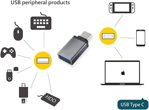 محول USB C إلى Micro USB، موصل تحويل من النوع C أنثى إلى Micro USB ذكر يدعم مزامنة بيانات الشحن متوافق مع Samsung Galaxy S7 S7 Edge وNexus 5 6 وأجهزة Micro USB قطعتان in Kuwait
