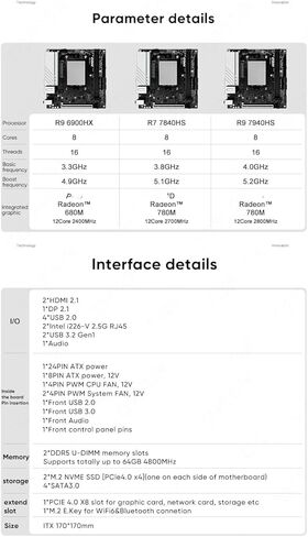لوحة أم N17 NAS AMD Ryzen 9 8945HS 2xNVMe 4xSATA3.0 1x PCIEx8 2xDDR5 2x2.5G LAN 17x17 لوحة رئيسية للألعاب ITX HDMI * 2 DP Mini ITX لوحة توجيه ناعمة in Kuwait