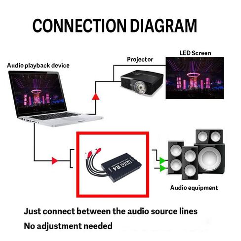 4 Channel RCA Ground Loop Isolator, RCA Noise Filter, Hum Eliminator No Bass Loss for HiFi Car & Home Audio(PRO R4) in Saudi Arabia