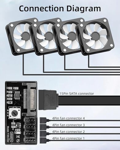 GELRHONR PWM Fan Controller, 12V 4Pin PC Fan Speed Controller 4 Fans Support, PC Fan Adapter Hub with SATA Power Input, Black in Saudi Arabia