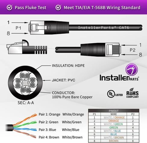 InstallerParts (20 حزمة كابل إيثرنت CAT6 كابل UTP تمهيد 8 قدم - أصفر - سلسلة احترافية - شبكة 10 جيجابت/ثانية/كابل إنترنت عالي السرعة، 550 ميجا هرتز in Saudi Arabia