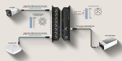 M12 Industrial Ethernet PoE Switch, 8-Port Gigabit M12 X-Coded Unmanaged Network Switch, Dual Power Input V1/V2 12–57V DC, IEEE 802.3af/at PoE, Rail & Vehicle Applications in Saudi Arabia