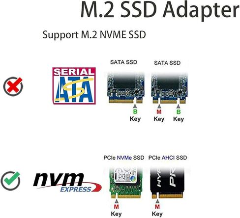 حاوية NGFF/M.2 NVME SSD، محول خارجي من الألومنيوم لـ USB 3.1 Gen 2 (10 جيجابت في الثانية) إلى محرك الحالة الصلبة NGFF NVMe PCI-e M-Key (حاوية USB مكعبة) in Kuwait