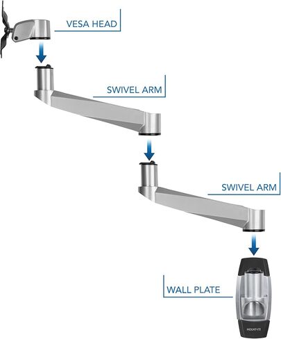 Mount-It! CLiX Series Single Monitor Wall Mount Full Motion Articulating Arm, TAA-Compliant, Fits 13-34" Screens up to 30 lbs, VESA 75 & 100, Premium Aluminum, Precision Control, Space-Saving, Silver in Saudi Arabia
