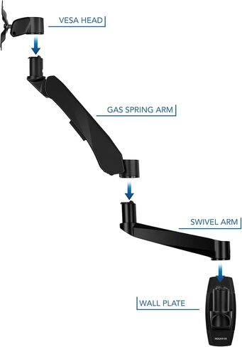 Mount-It! CLiX Series Single Monitor Wall Mount Gas Spring Arm, TAA-Compliant, Fits 13-32" Screens up to 19.8 lbs, VESA 75x75 100x100, Articulating, Premium Aluminum, Space-Saving Design, Black in Saudi Arabia