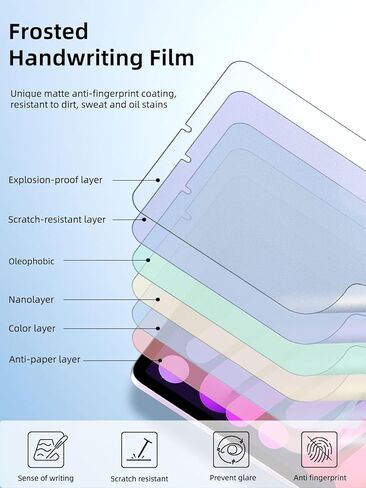 عبوتان من واقي شاشة Paperfeel لجهاز iPad Mini 7 الجيل A17 Pro [2024]، الجيل iPad Mini 6 [8.3 بوصة، 2021]، فيلم PET غير لامع، مضاد للوهج، الكتابة والرسم مثل على الورق، حساس للمس in Kuwait