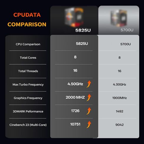 Wisoqu Mini PC، Ryzen 7 5825U 8 Core 16 Threads حتى 4.5 جيجا هرتز، WiFi 6 5.2، شاشة ثلاثية مزدوجة 4K من النوع C، مع رسومات Radeon RX Vega 8 (قابس الولايات المتحدة) in Kuwait