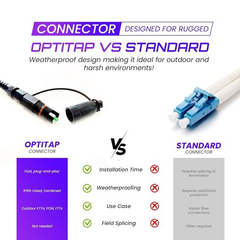 OptiTap Premium Pre-Terminated Fiber Optic Cable – Plug-and-Play, IP68 Rated for FTTH/FTTx Deployments, Weatherproof, Quick Installation, Compatible with Corning OptiTap Ecosystem, Multiple Lengths in Saudi Arabia