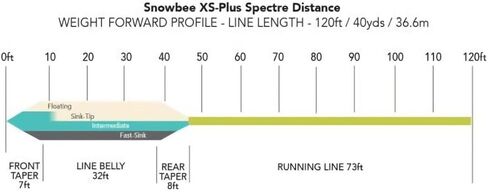 خط الطيران العائم ذو المسافة من Snowbee XS-Plus Spectre in Saudi Arabia
