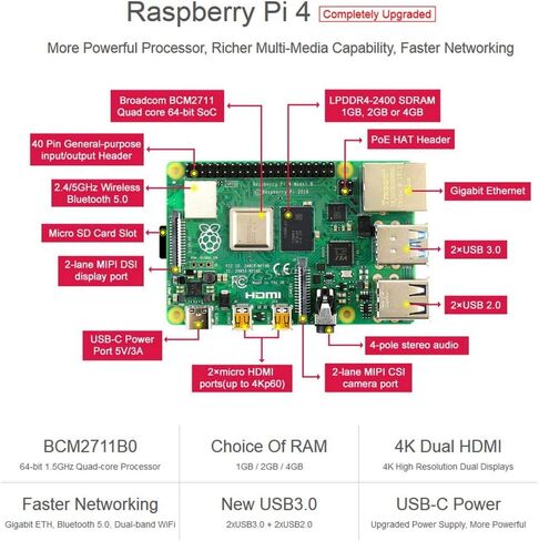 مجموعة أدوات تشغيل الروبوت الذكي للفيديو اللاسلكي AlphaBot2 لـ Raspberry Pi 4 Model B مع وحدة تحكم عن بعد بالأشعة تحت الحمراء للكاميرا @ XYGStudy in Saudi Arabia