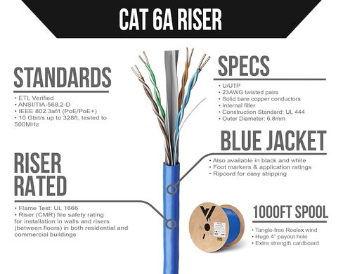 كابل إيثرنت Voltive Cat6A، Riser (CMR)، أزرق، 1000 قدم - 23AWG 4 أزواج من النحاس الصلب، UTP، 500 ميجاهرتز، معتمد من UL وتم التحقق من ETL - V-1242-1 in Kuwait