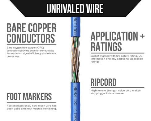 كابل إيثرنت Voltive Cat6A، Riser (CMR)، أزرق، 1000 قدم - 23AWG 4 أزواج من النحاس الصلب، UTP، 500 ميجاهرتز، معتمد من UL وتم التحقق من ETL - V-1242-1 in Kuwait