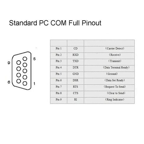 غزير USB نوع C إلى DB9 ذكر RS232 محول مسلسل كابل محول Pinout كامل دعم ويندوز 7 8 10 11 XP أندرويد ماك in Kuwait