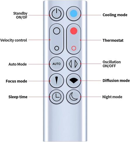 جهاز تحكم عن بعد بديل PZL لجهاز Dyson Hot + Cool Purifier Fan Heater HP02 HP03 - بدون بطارية، ABS in Kuwait