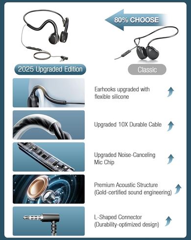 3.5mm Wired Headphones,Open Ear Headphones with Mic, Plug in Headset 3.5 mm Jack for Laptop, PC, Tablets,Traditional Phones,Car AUX, Nintendo Switch. in Saudi Arabia