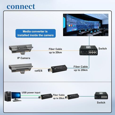 محول وسائط ميني جيجابت، 10/100/1000 ميجابت في الثانية RJ45 إلى 1310 نانومتر من الألياف أحادية الوضع، وحدة SFP بطول 20 كم، مدخل طاقة USB من النوع C وDC 5 ~ 15 فولت in Kuwait