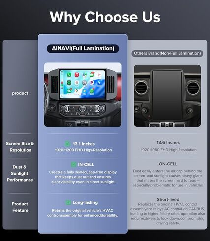 Android Car Radio Stereo for Jeep Wrangler JL Gladiator JT 2018-2021 Wireless CarPlay Android Auto AirPlay MirrorLink GPS Navigation Touchscreen Upgrade Bluetooth Multimedia Player (2G+64G) in Kuwait