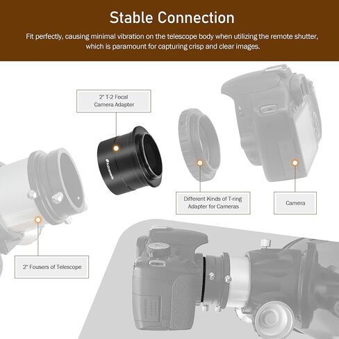 Astromania 2" Moon Telescope Eyepiece Color Filter ND96-0.9 - Bundle with - 2" T-2 Focal Camera Adapter Ⅱ in Saudi Arabia