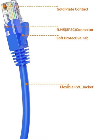 Cat 6a Ethernet Cable 10Feet, Network LAN Patch Cable, High Speed 10Gbps Internet Cord with Standard RJ45 Connector for PC, Computer Servers, Router, Modem, Smart TV, Printer, PS5 in Saudi Arabia
