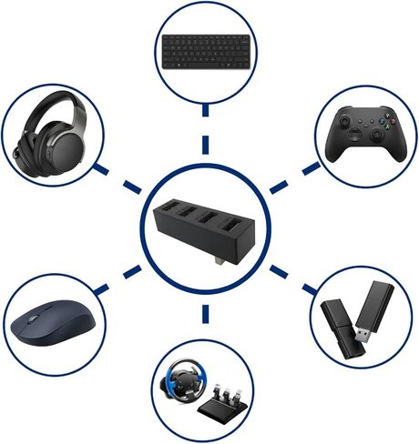 4 منافذ USB Hub 2.0 لسلسلة Xbox X/S، محول توسيع موزع USB عالي السرعة متوافق مع وحدة تحكم Xbox Series X/S in Kuwait