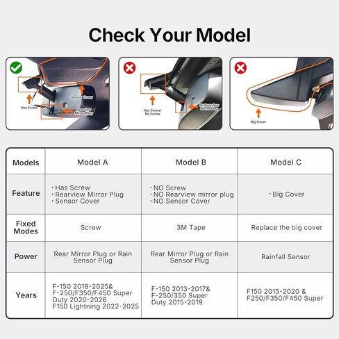 4K Dash Cam for Ford F150/F250, Factory-Style Seamless Dash Camera for Cars, Night Vision with 150° Wide Angle, Loop Recording, G-Sensor, App Control, Easy to Install, Plug and Go, 128GB Card in Kuwait