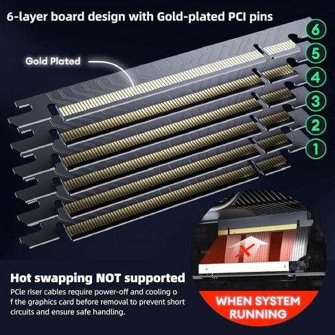 Zunate PCIE 5.0 Riser Cable 16X, High Speed Gen 5 GPU Extension for Vertical Mount, 128GB / s EMI Shielded & Flexible, 90 Degree Connector for 4090 & PCIE 4.0 (15cm) in Saudi Arabia