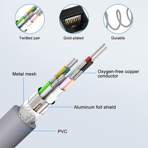 CAT 6A كيستون مقرنة إيثرنت كابل RJ45 8P8C كيستون أنثى إلى أنثى جاك شبكة موسع LAN سلك الإنترنت لجهاز التوجيه مودم الكمبيوتر إلخ. - 1.5M / 4.9FT 2PCS in Saudi Arabia