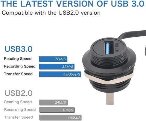 2PCS USB 3.0 Male to Female Connector, Panel Mount USB3.0 A Extender Adapter 5GBps High-Speed Data Transfer Charging in Saudi Arabia