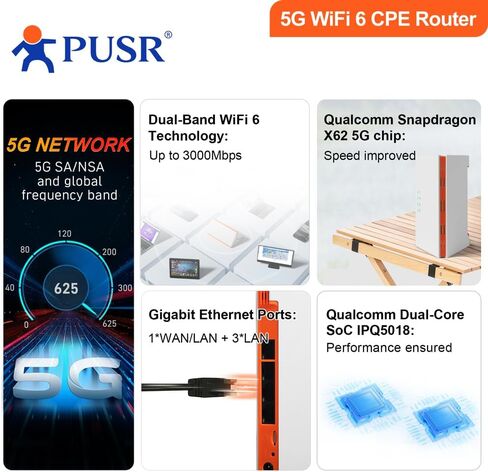 عالمي 5G ثنائي النطاق WiFi6 AX3000 CPE راوتر Sim فتحة للبطاقات كوالكوم IPQ5018 4 * منافذ جيجابت FWA تصل إلى 3000 ميجابت في الثانية USR-U200s in Kuwait