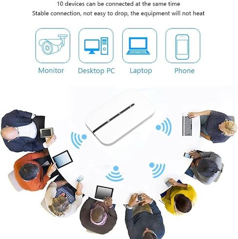Vikye Portable WiFi Hotspot, 4G 150Mbps Mobile Router with SIM Card Slot, for Travel Supports up to 10 Devices USB C Power in Saudi Arabia